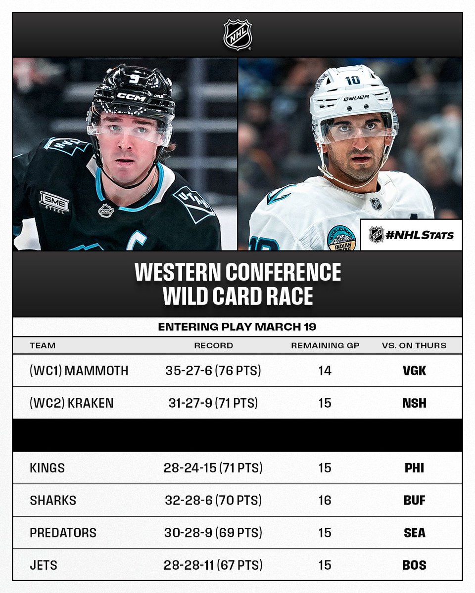 NHL Public Relations tweet media