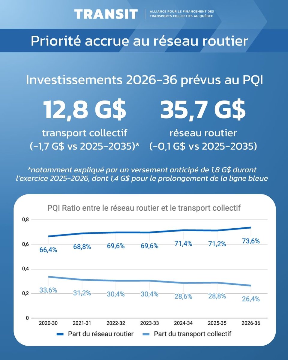 Alliance TRANSIT tweet media