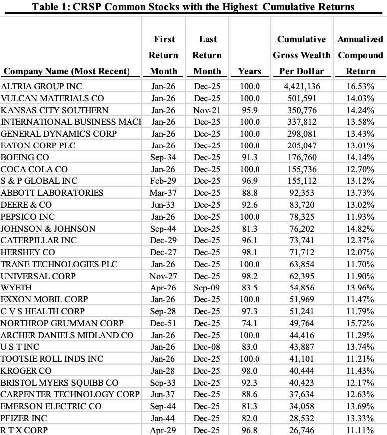 Edward Conard tweet media
