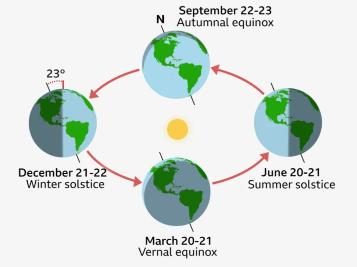 BBC Scotland Weather tweet media