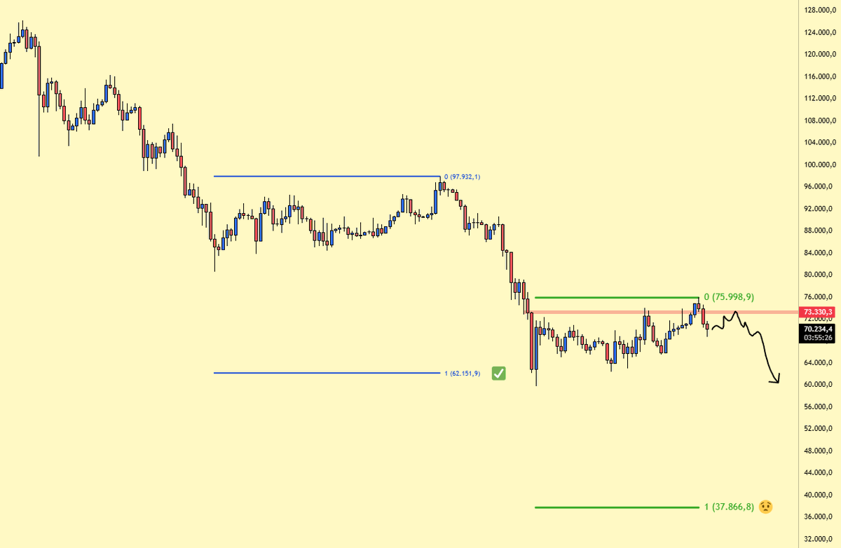 BİTCOİN (GÜNLÜK) ...