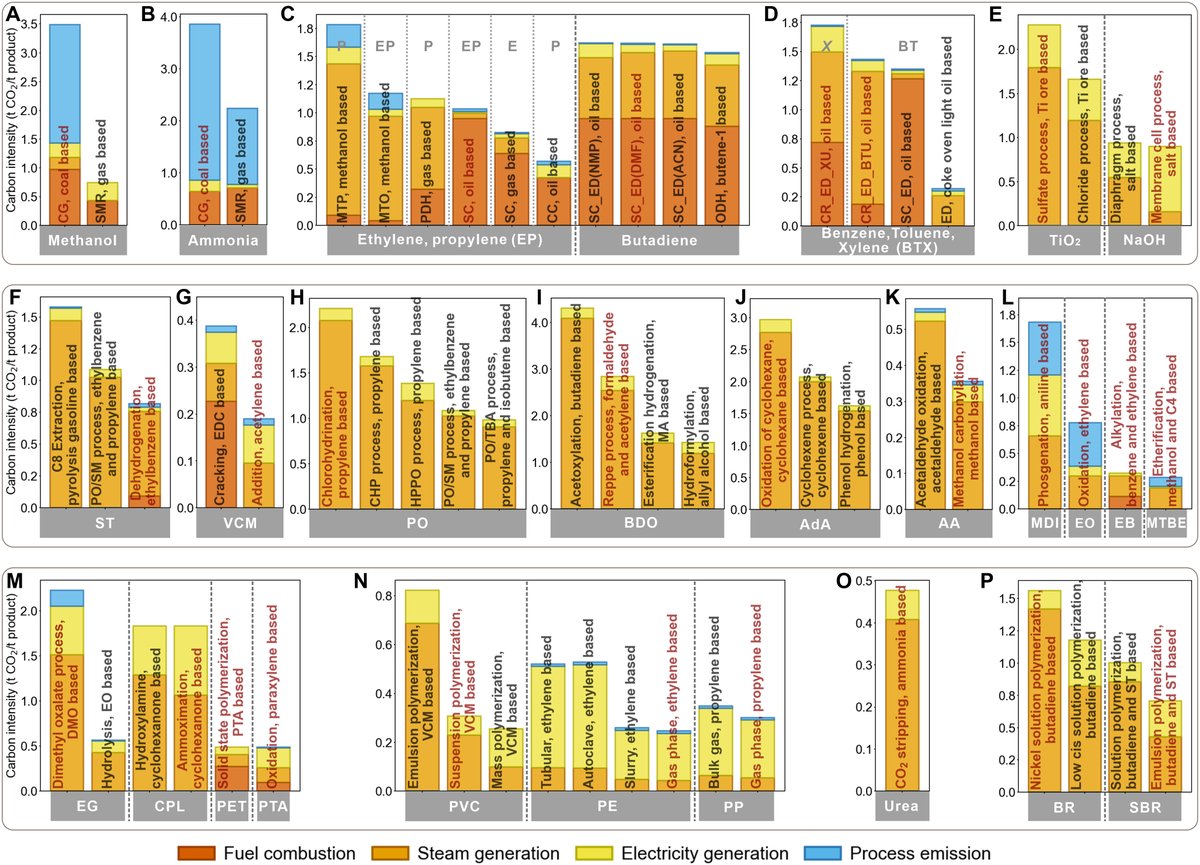 Science Advances tweet media