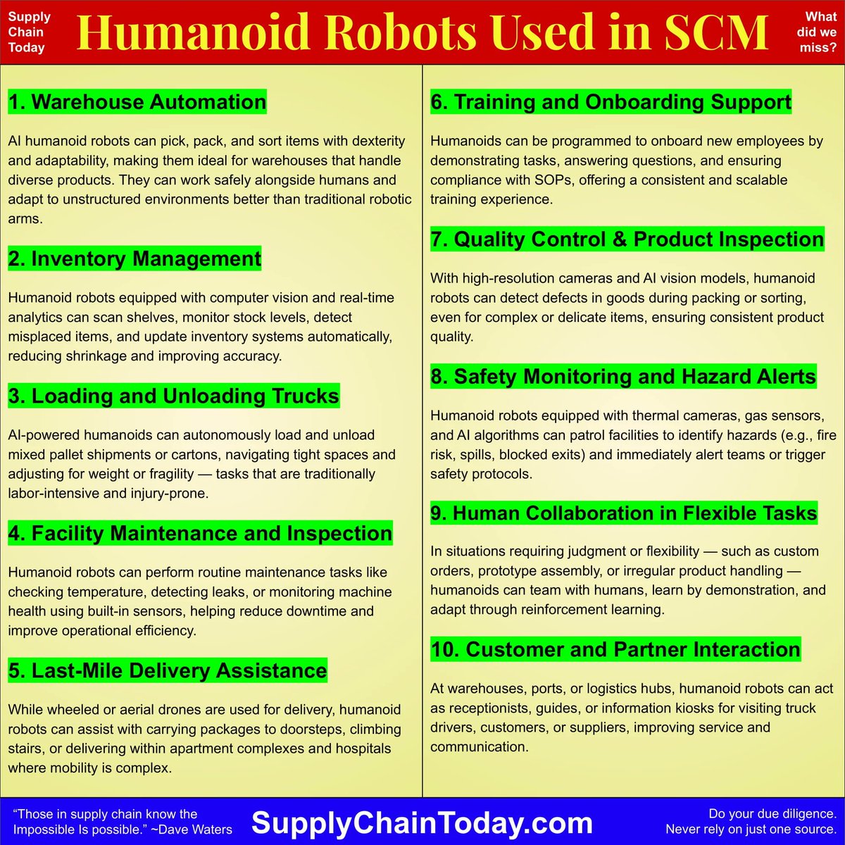 SupplyChainToday.com tweet media