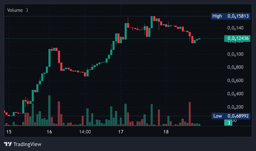 A&J Project tweet media
