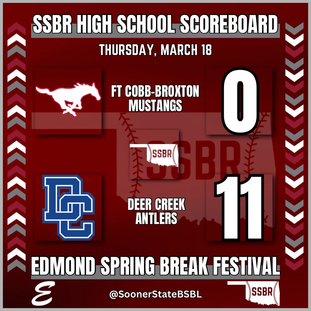 Sooner State Baseball Report tweet media