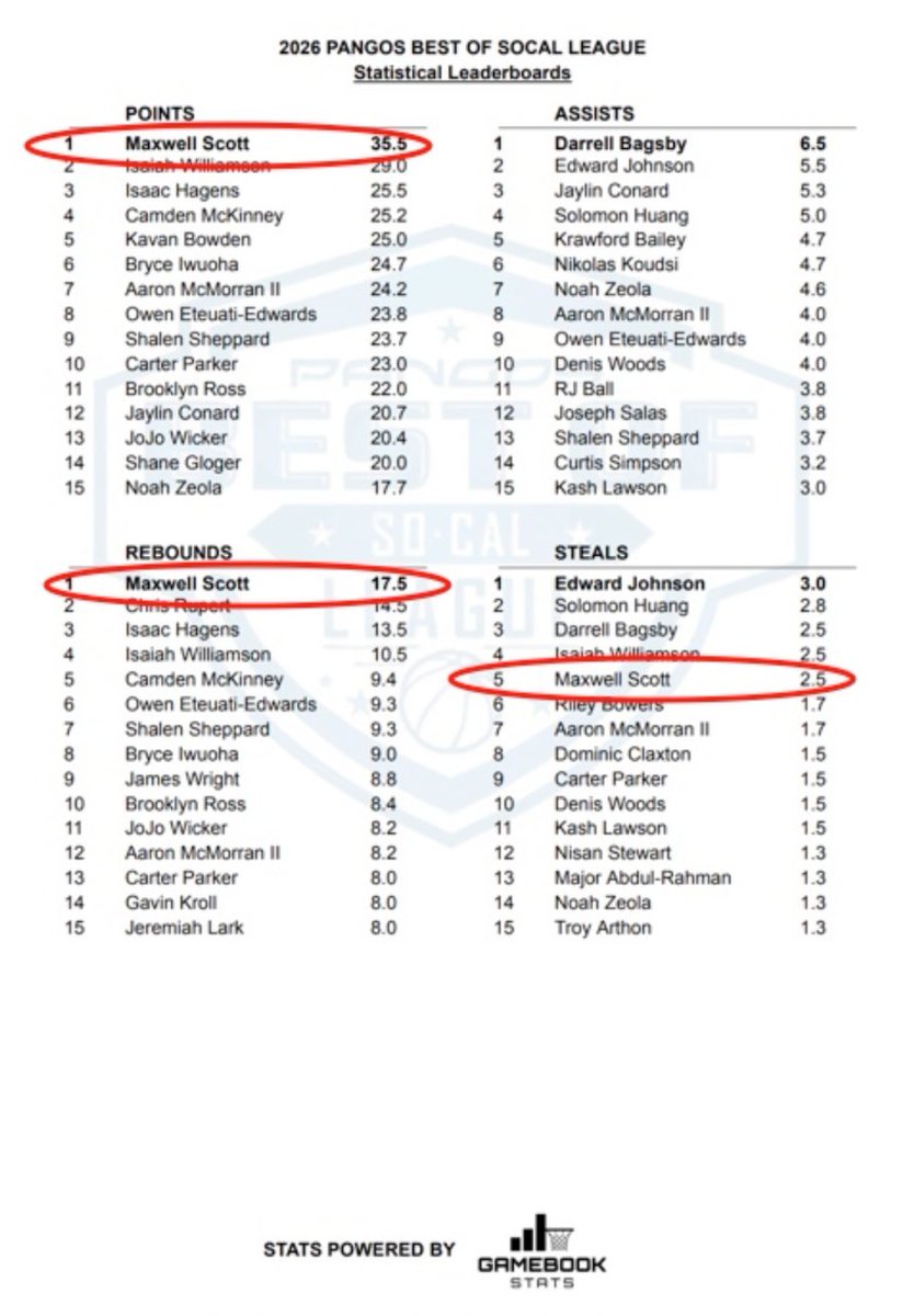 Maxwell Scott tweet media