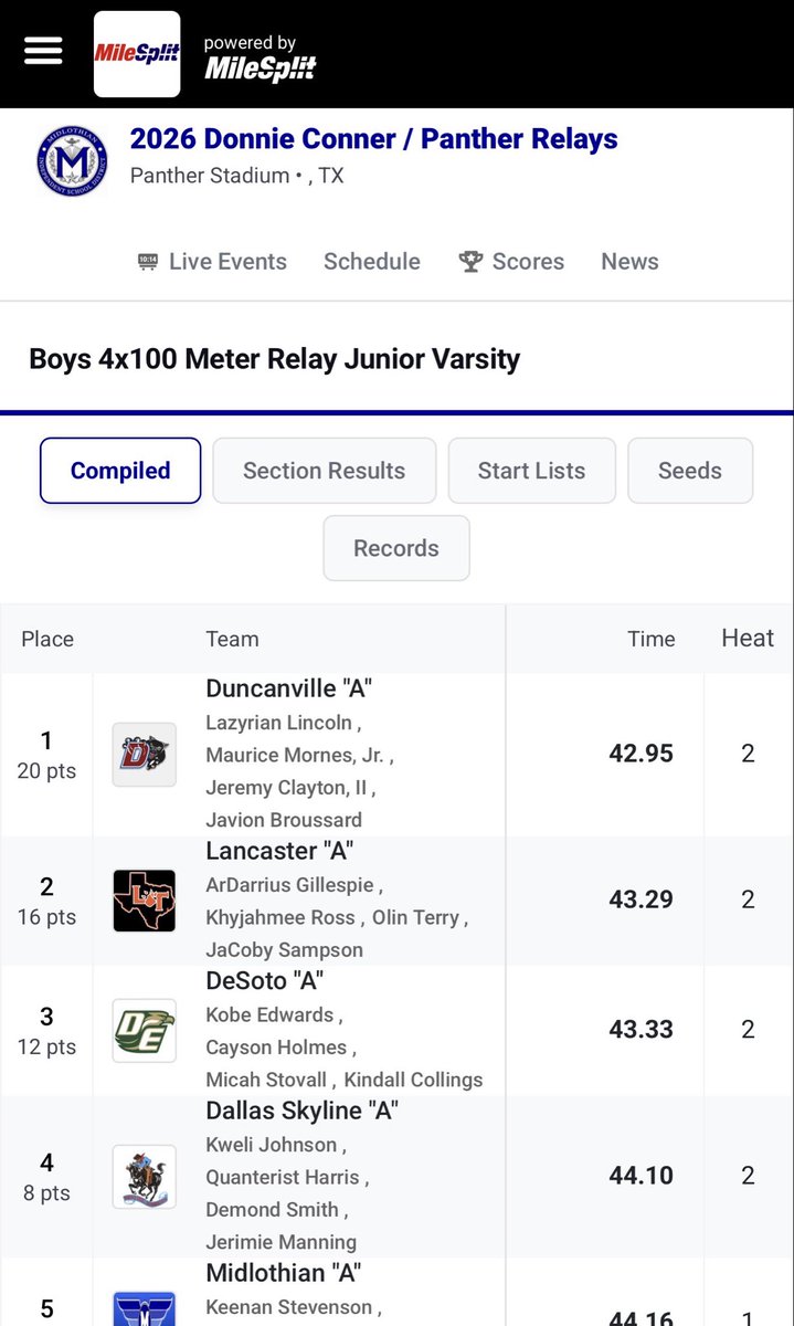 Duncanville High School Boys Track & Field tweet media