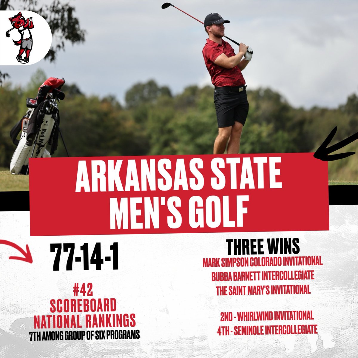 Arkansas State Golf tweet media