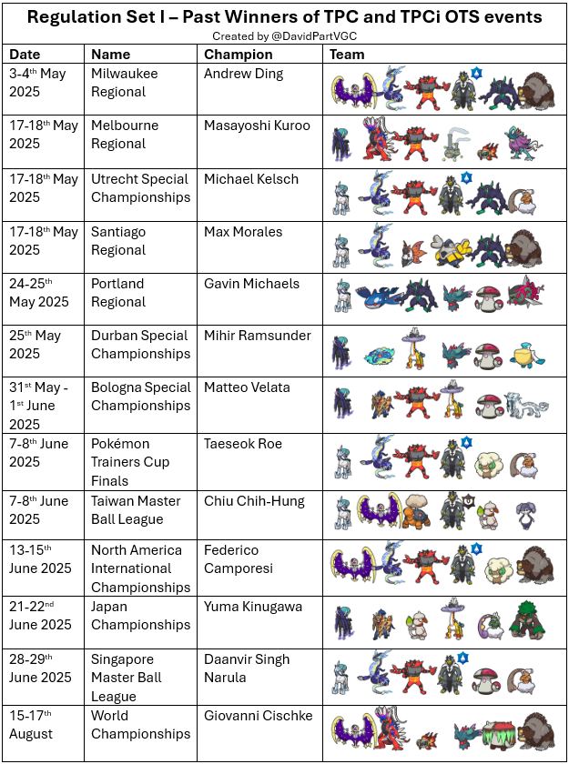 David Partington tweet media