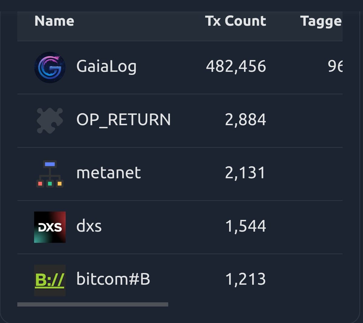 BSV Social Impact tweet media