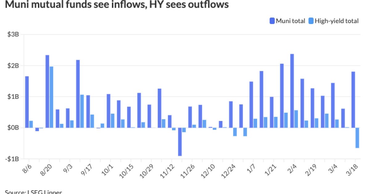 Municipal Bonds tweet media