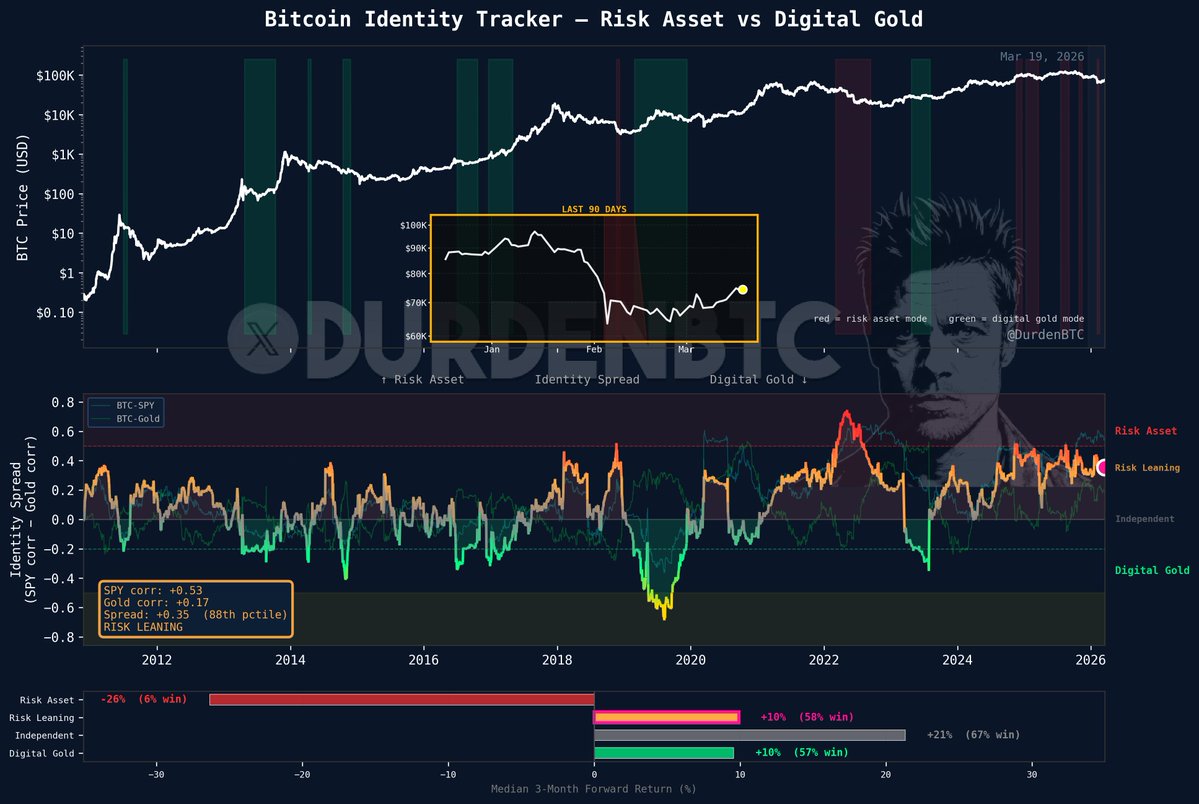 DurdenBTC tweet media