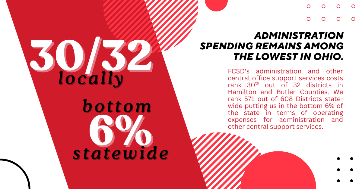 Fairfield City Schools tweet media