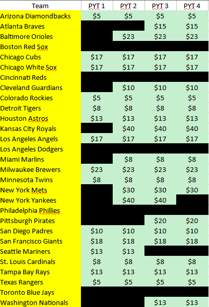 Referee Brandon Tolle tweet media