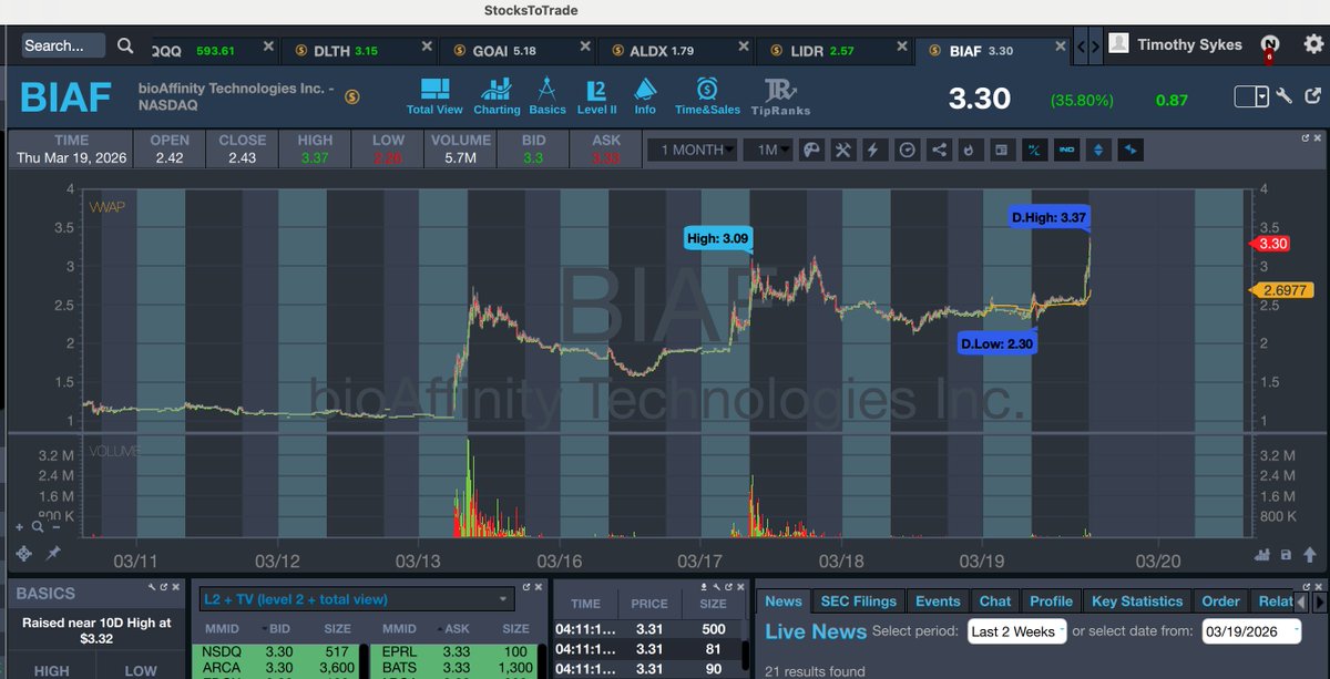 Timothy Sykes tweet media