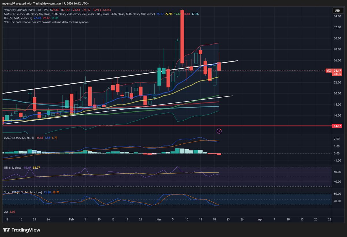Michael Bento tweet media