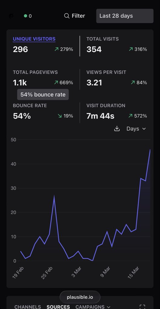 Gilad Avidan tweet media