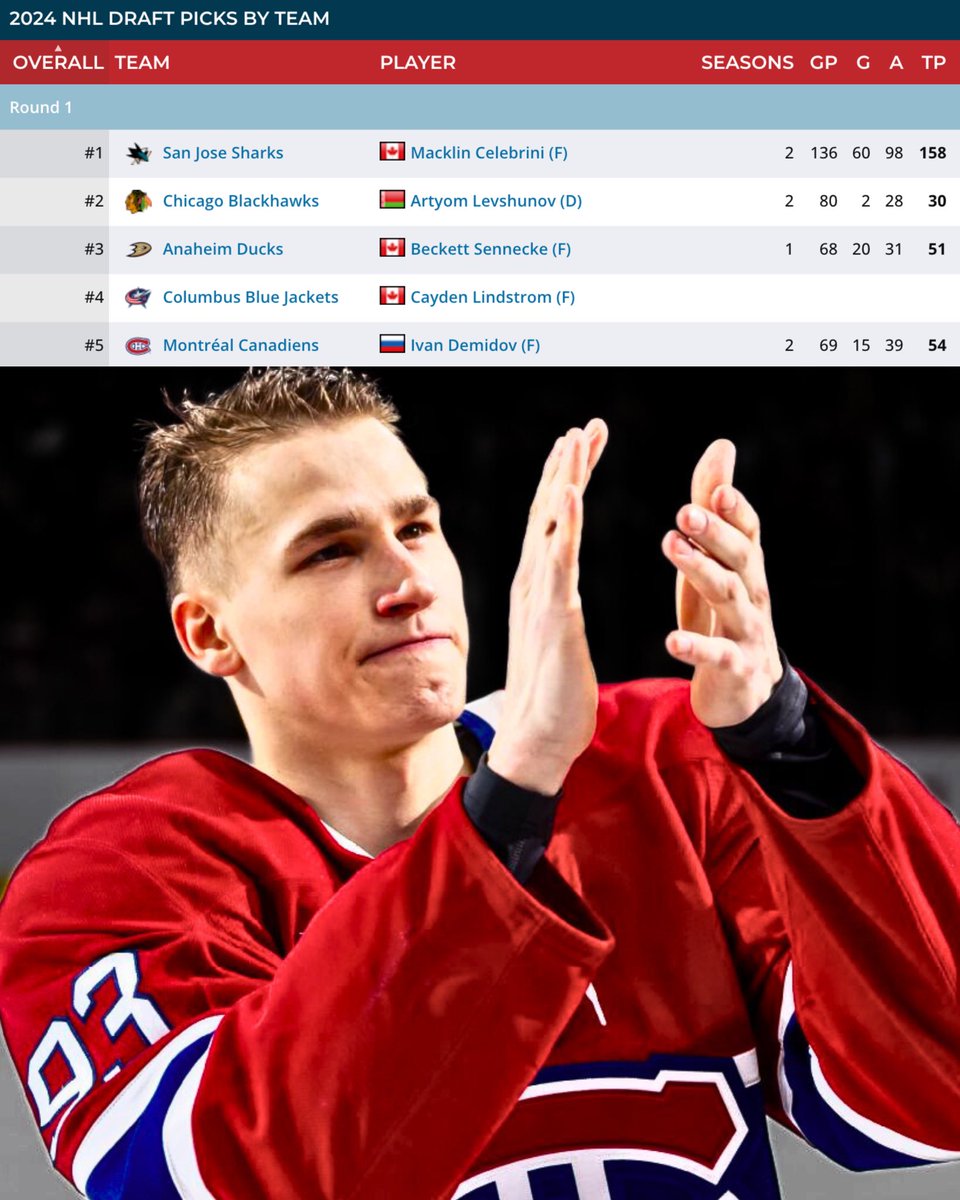 Maietta Sports Media tweet media