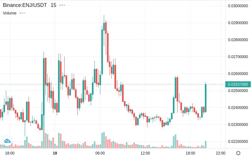 CoinTrendz.com tweet media