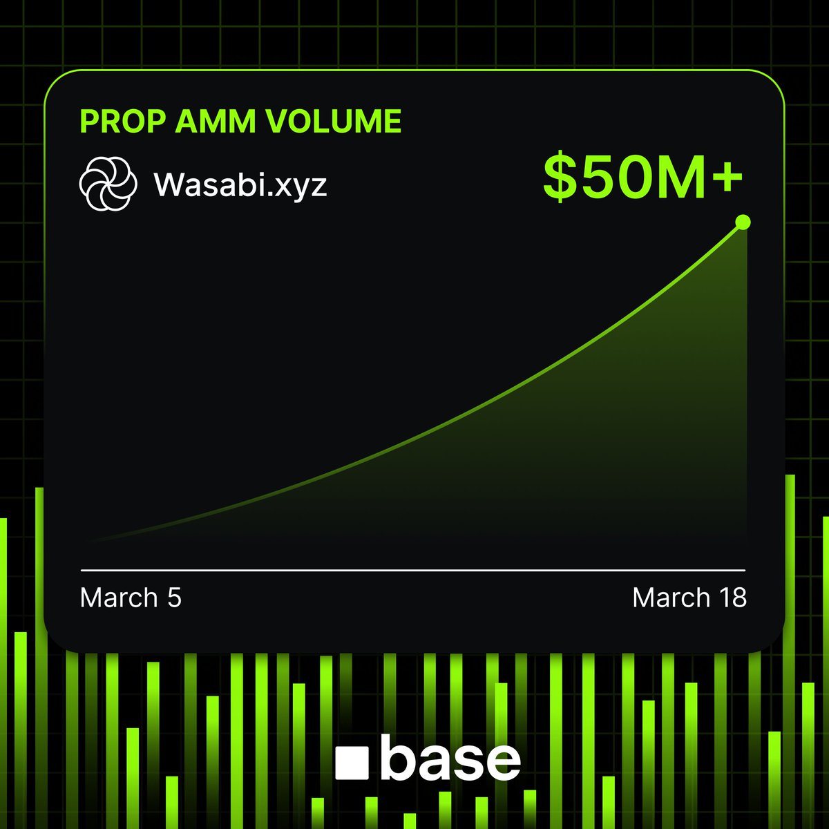 Wasabi Protocol 🟢 tweet media