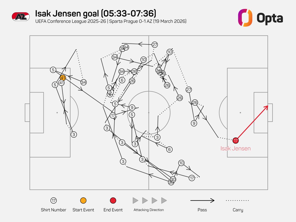 OptaJohan tweet media