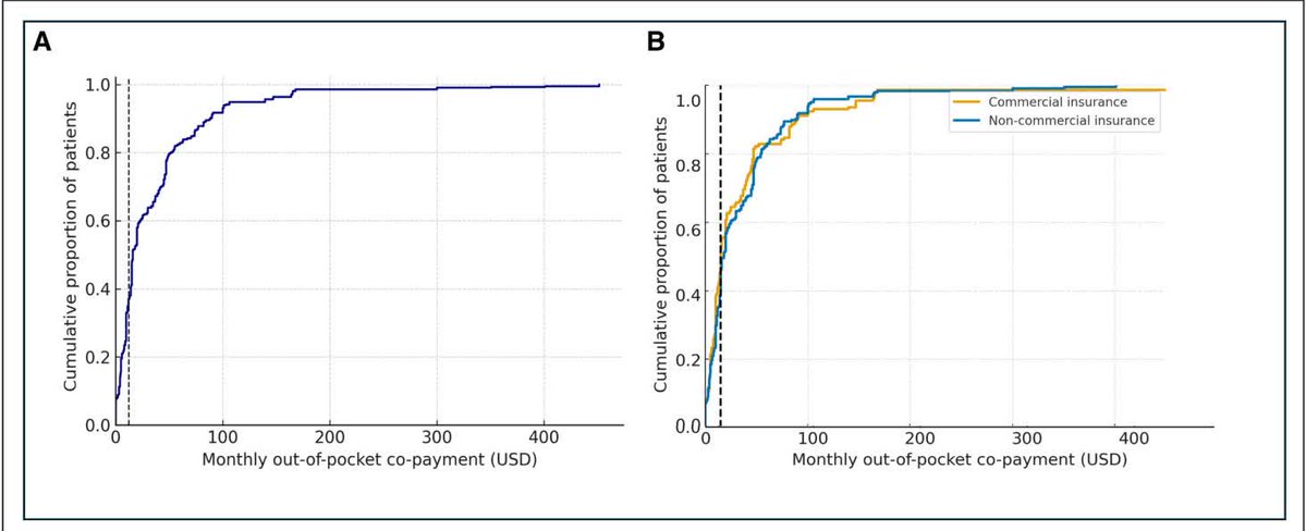 Circulation tweet media