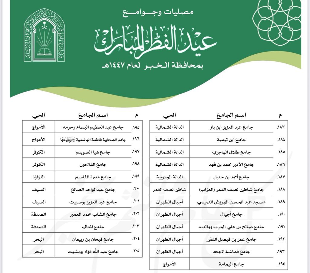 Eastern_RT's tweet photo. يتبع .. قائمة الجوامع والمساجد التي ستُقام فيها صلاة #عيد_الفطر_المبارك في #الخبر، https://t.co/aKU0m2tPUK