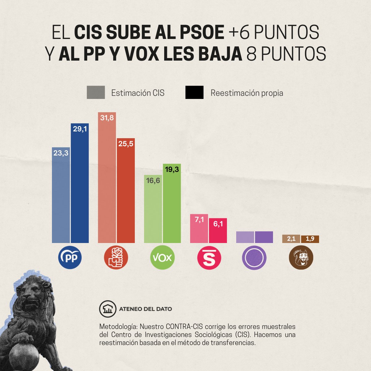 Ateneo del Dato tweet media