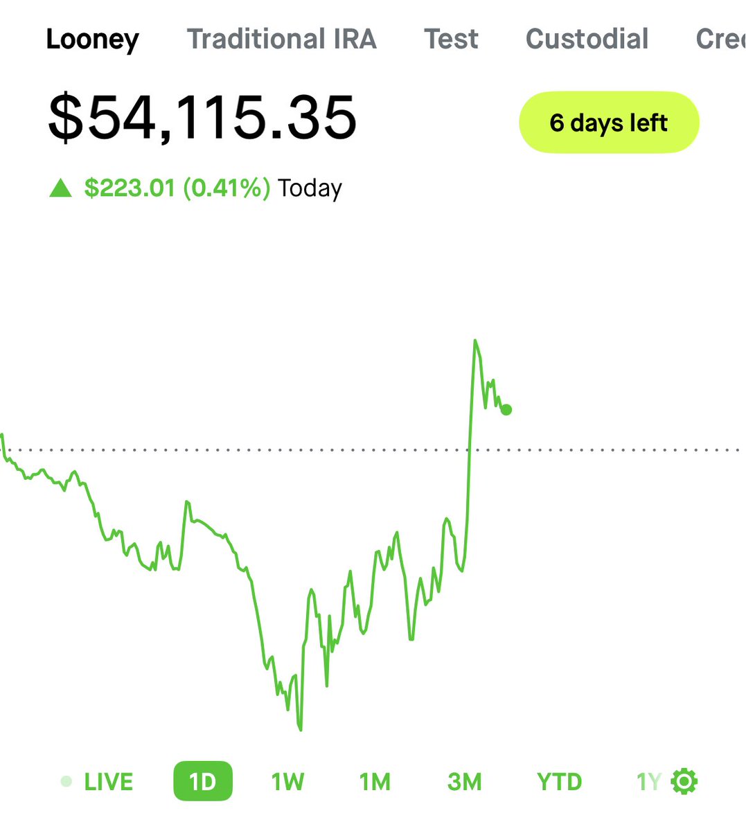 Investing with Looney tweet media