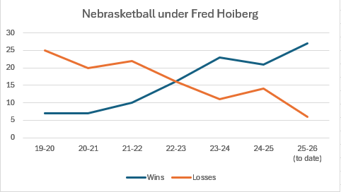 Dave Feit tweet media