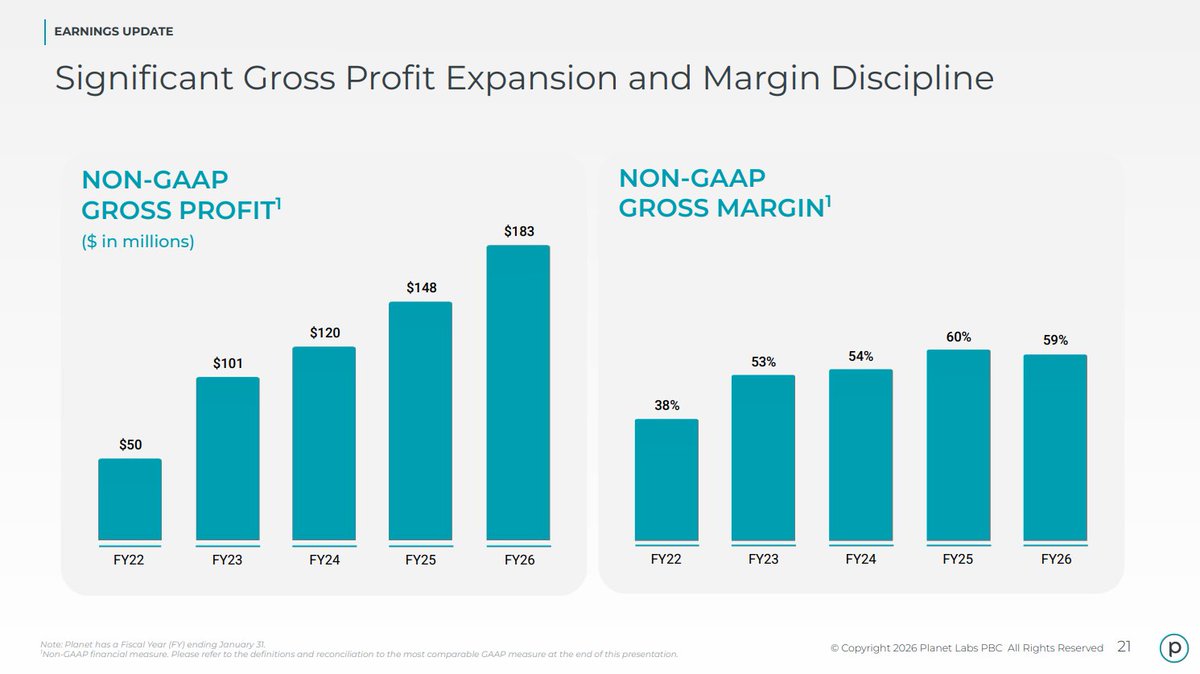 The Space Investor 🚀 tweet media