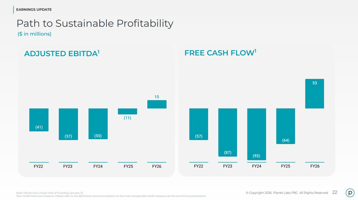 The Space Investor 🚀 tweet media