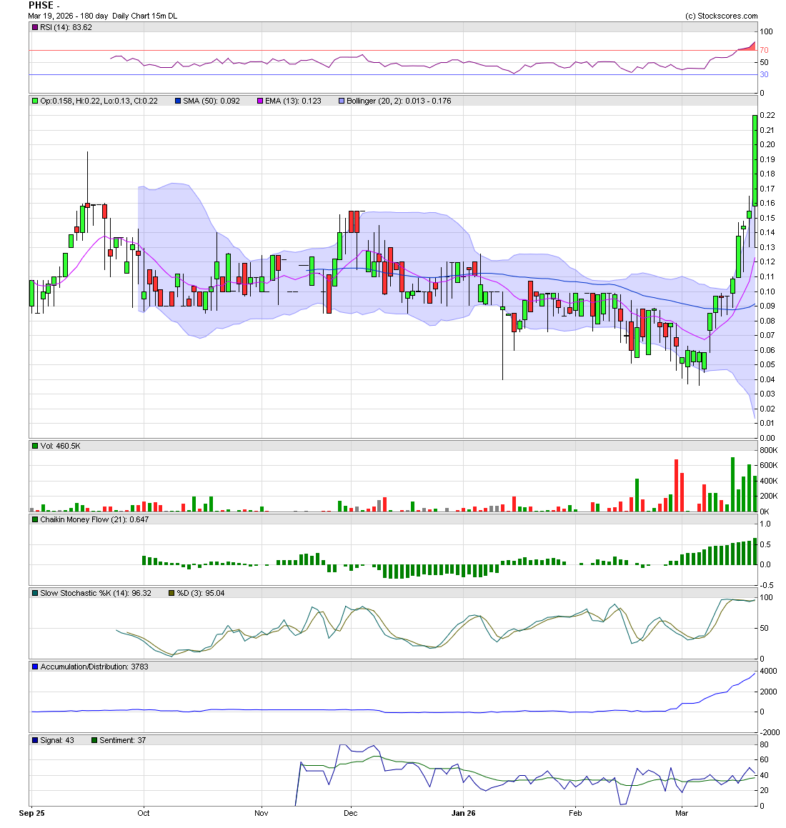 Murray Investing tweet media