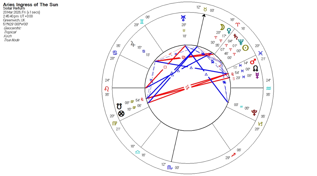 AstroGann33's tweet image. #Aries Ingress #Equinox #Gann 
With so many planets clustered from #Pisces to #Aries you can see this zone in focus on the world stage. 
Aries ingress chart as said to reflect the next 12 months. 
Bookmark this map and see how all the drama continues to unfold. 
Once Mars moves
