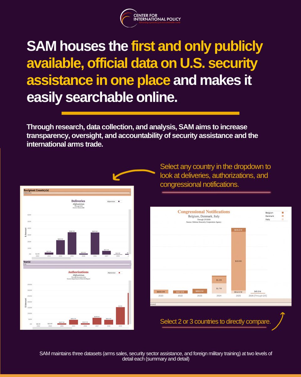 Center for International Policy tweet media