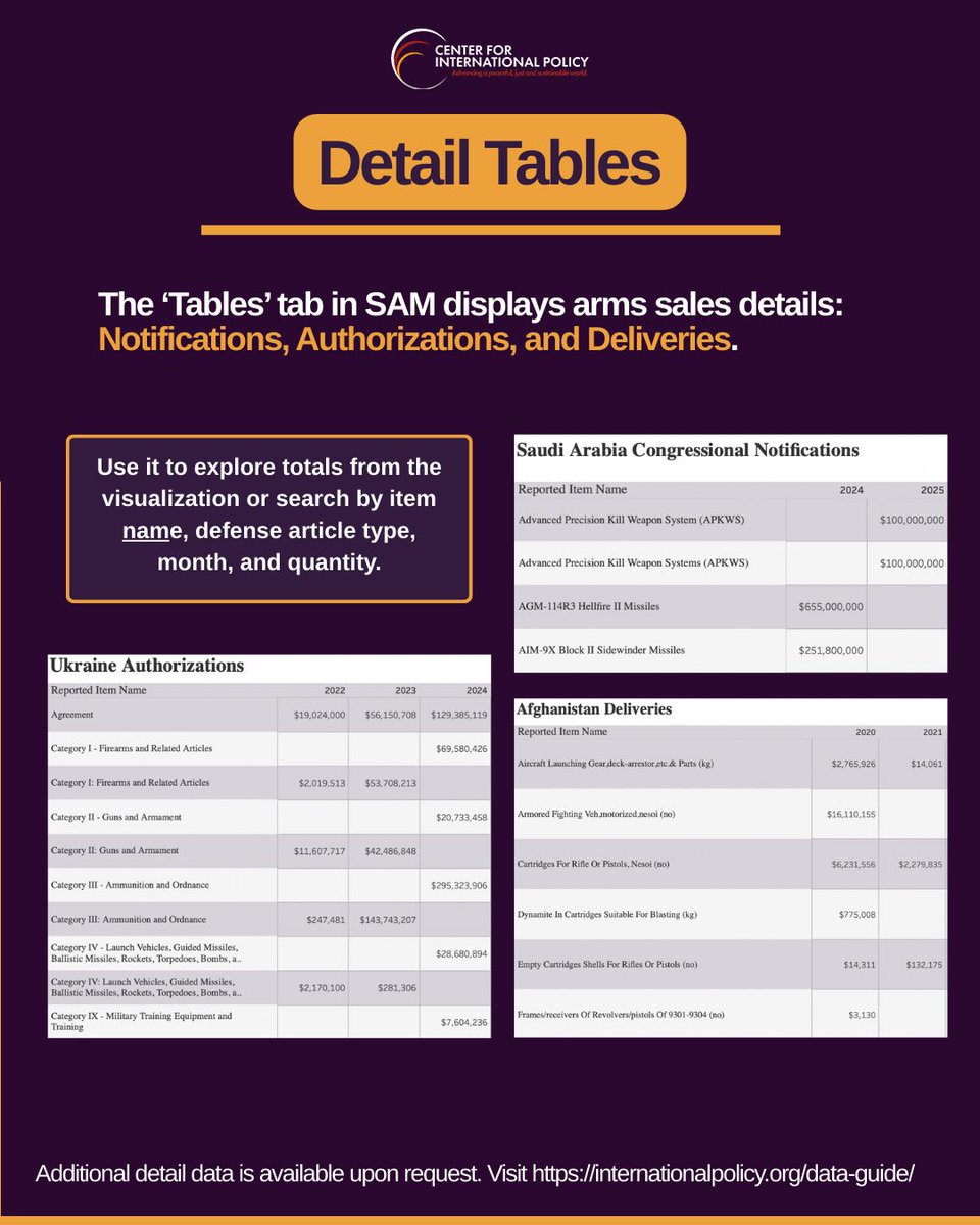 Center for International Policy tweet media