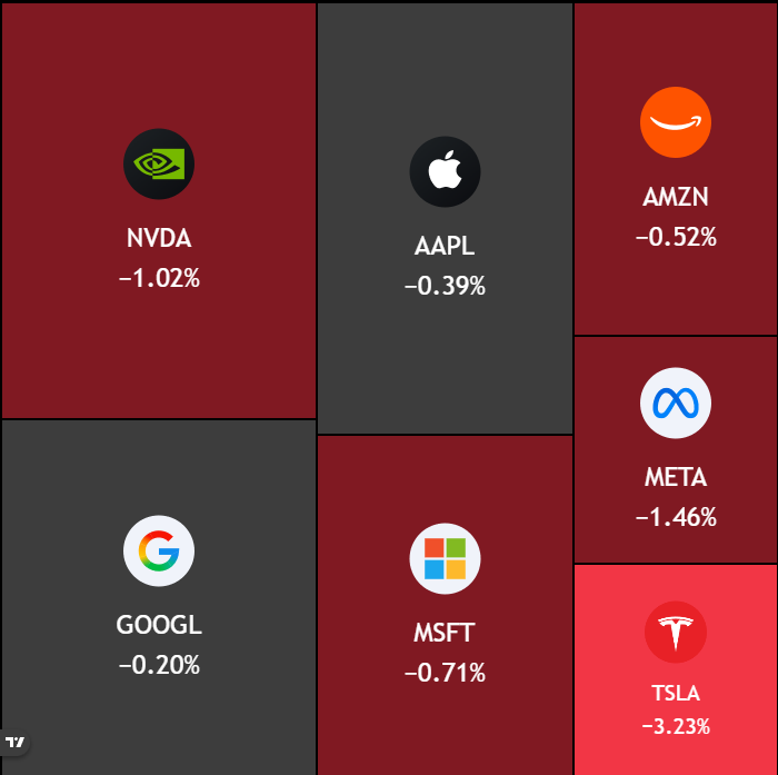 Stocktwits tweet media