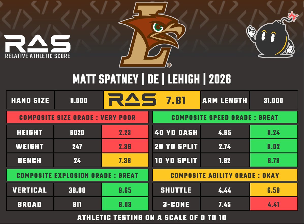 RAS.football tweet media