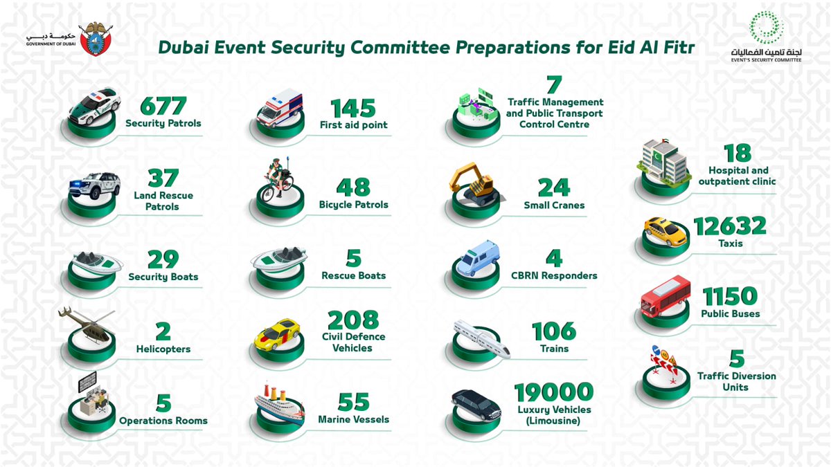 Dubai Policeشرطة دبي tweet media