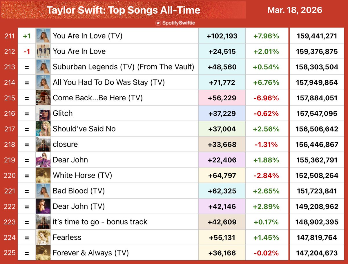 SpotifySwiftie tweet media