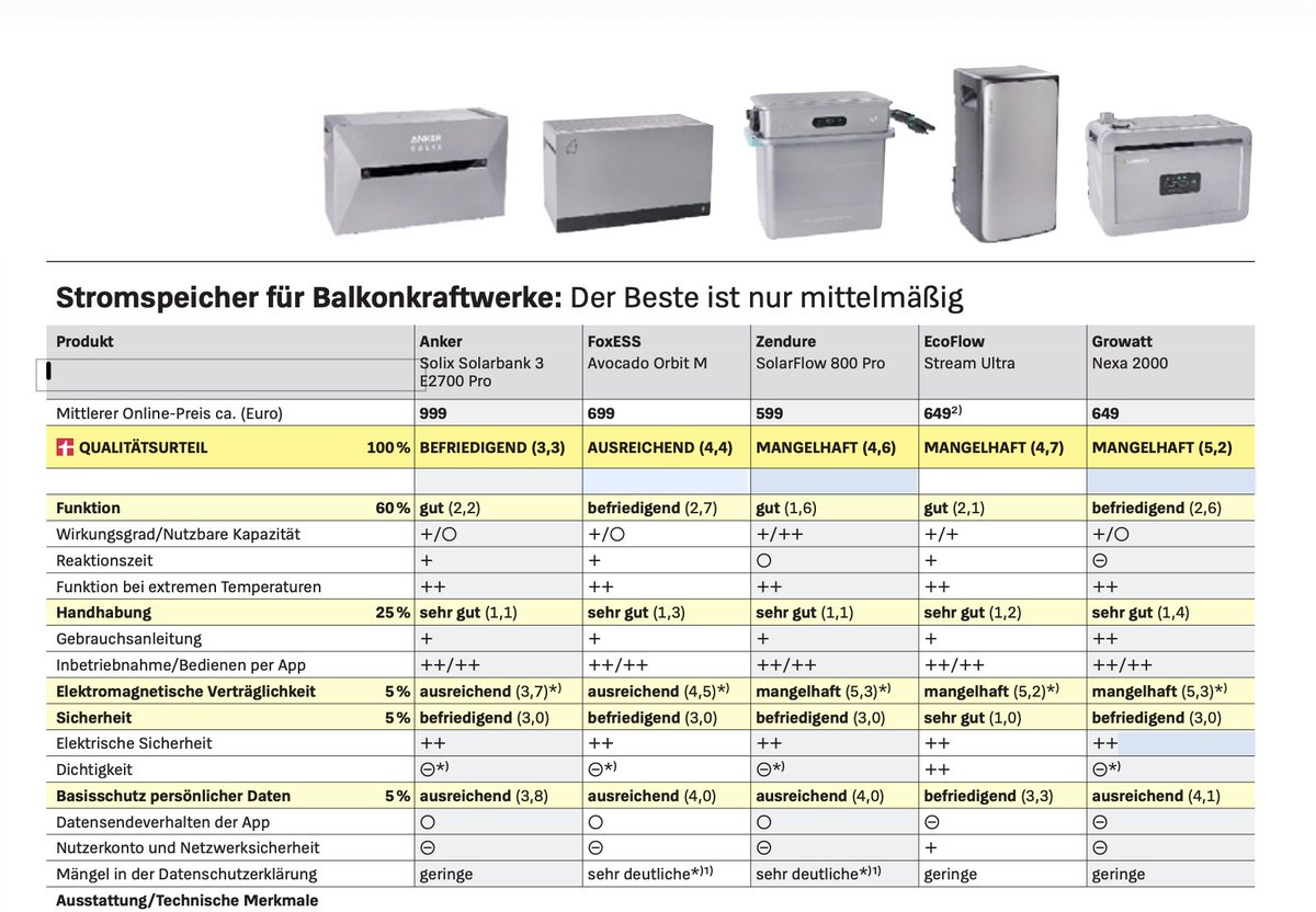 @balkonsolar@freiburg.social tweet media