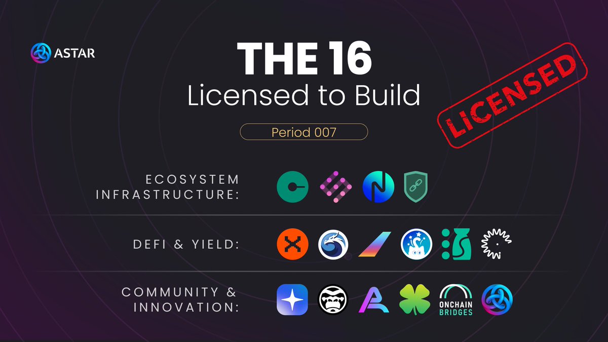 AstarSoneium_ES's tweet photo. ¡El Period 007 del dApp Staking ya está en marcha! 🚀
16 proyectos han sido seleccionados para construir en este ciclo y ahora pueden recibir el apoyo de la comunidad a través de staking.
🧵👇
#AstarNetwork #Crypto #Web3 #Community https://t.co/DeYRgpd7bc
