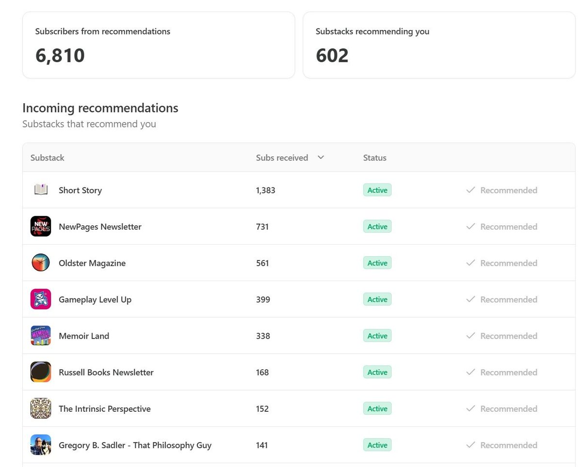 After Dinner Conversation tweet media