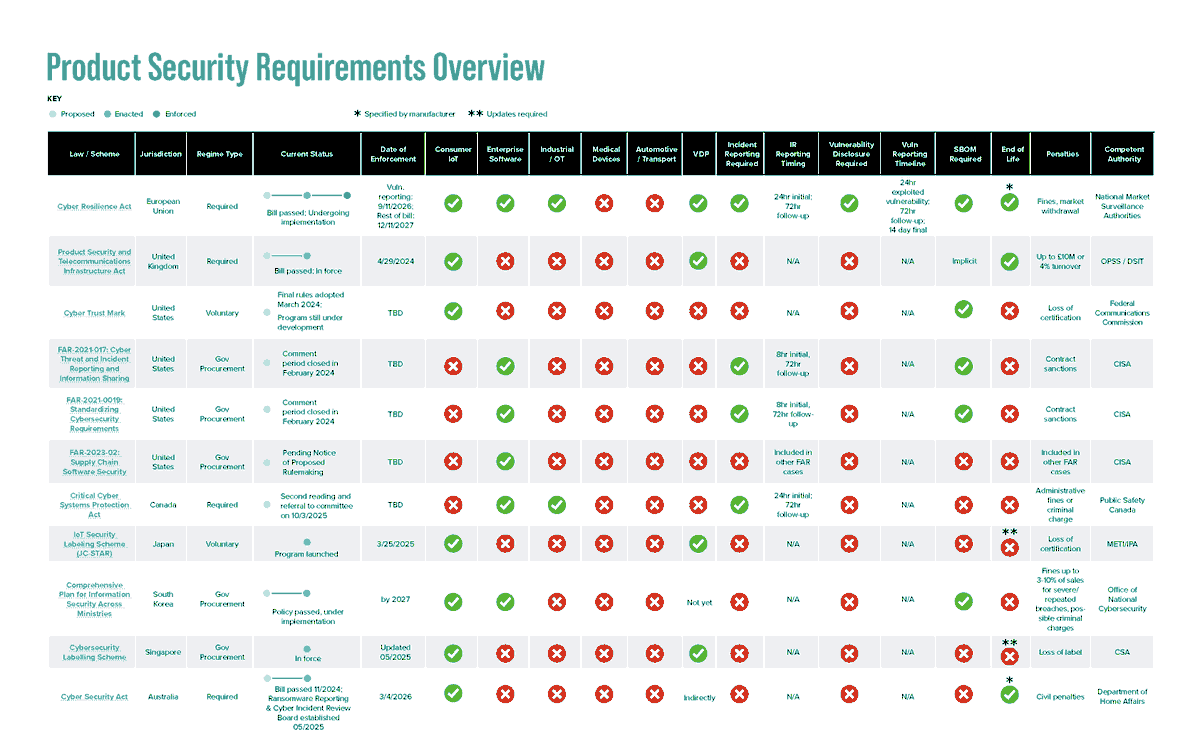 Institute for Security and Technology tweet media