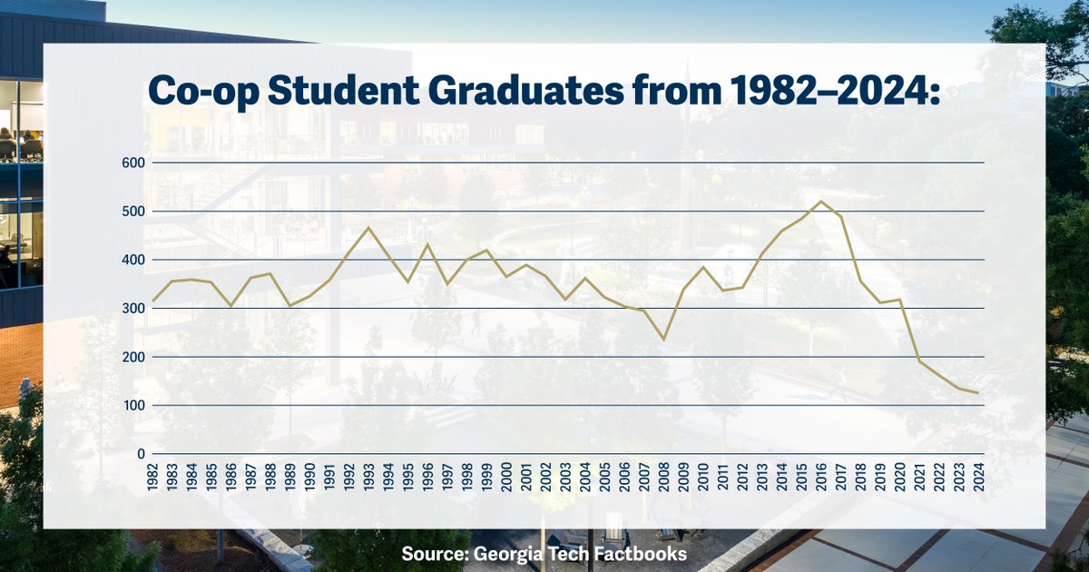 Georgia Tech Alumni tweet media