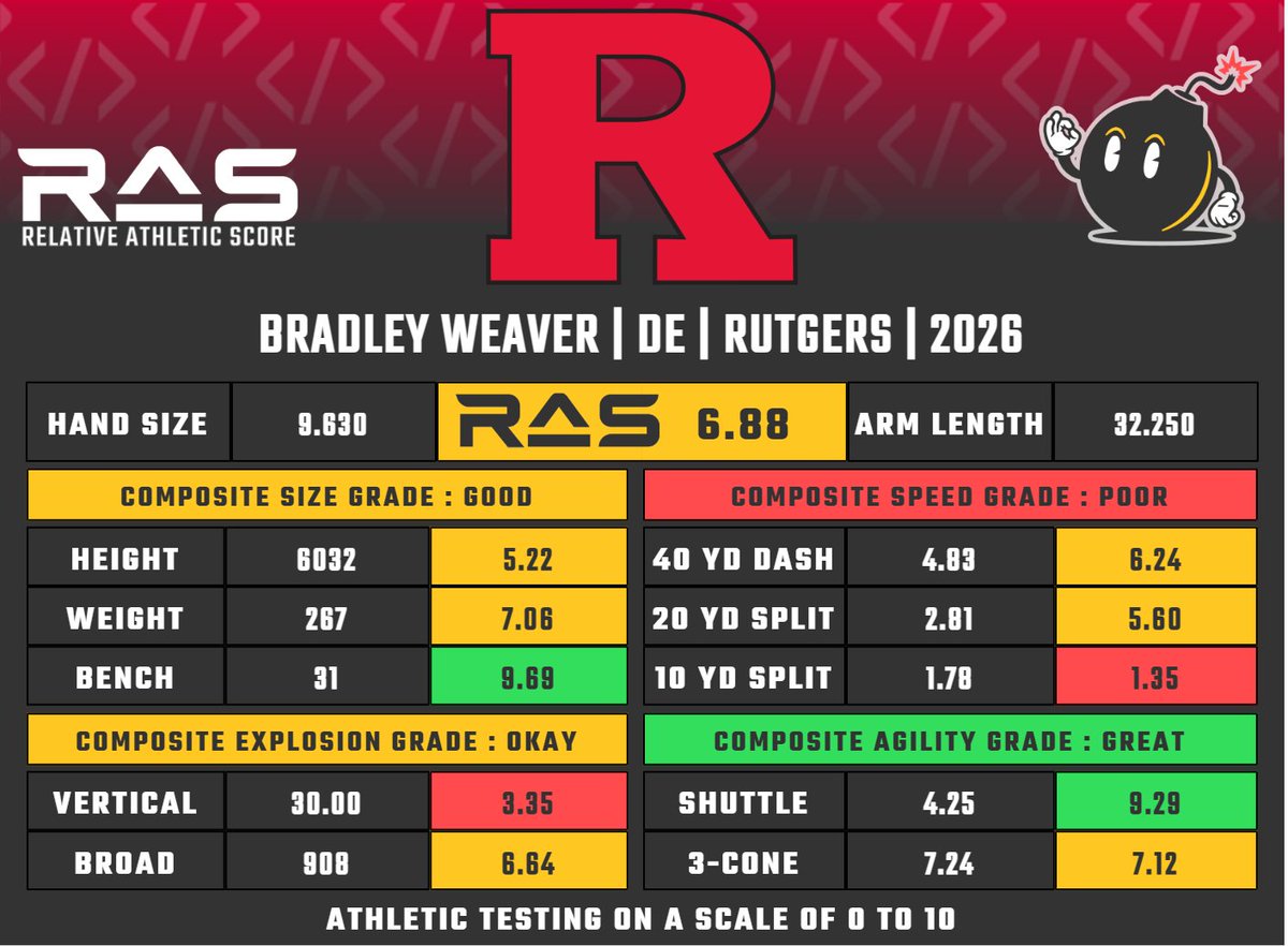 RAS.football tweet media