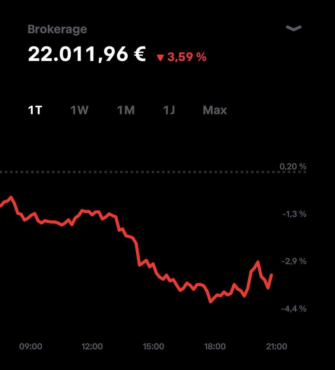 Aktienreise tweet media