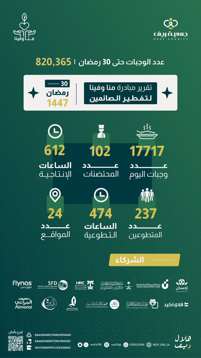 جمعية ريف🍃 tweet media