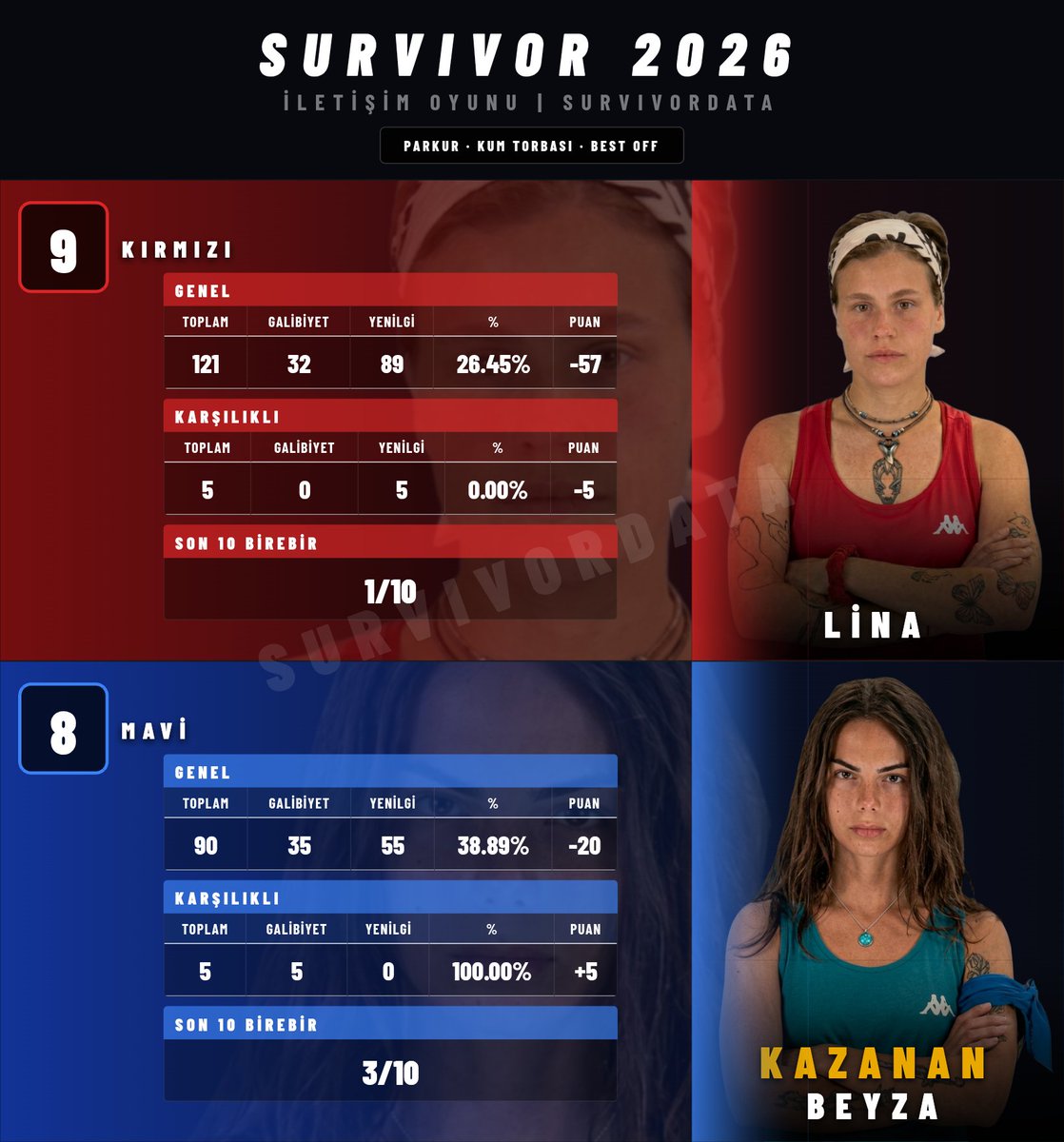 SurvivorData tweet media