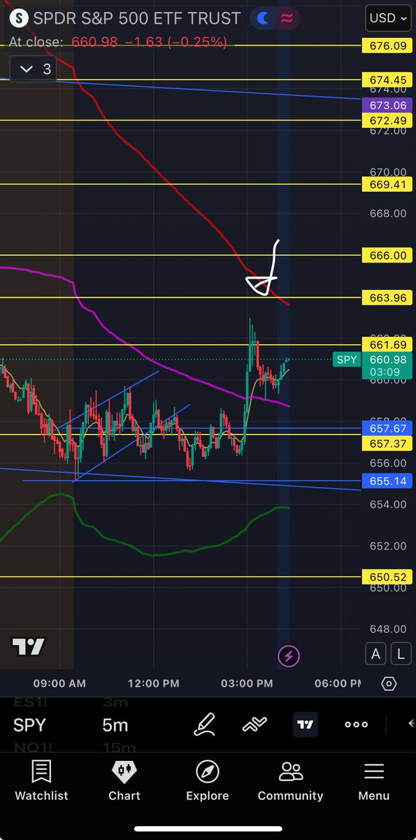 T2B x Blue tweet media